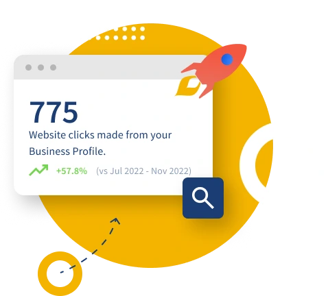 Data from Google Business Profile Performance report showing 775 website clicks, a 104% increase vs same time period prior year