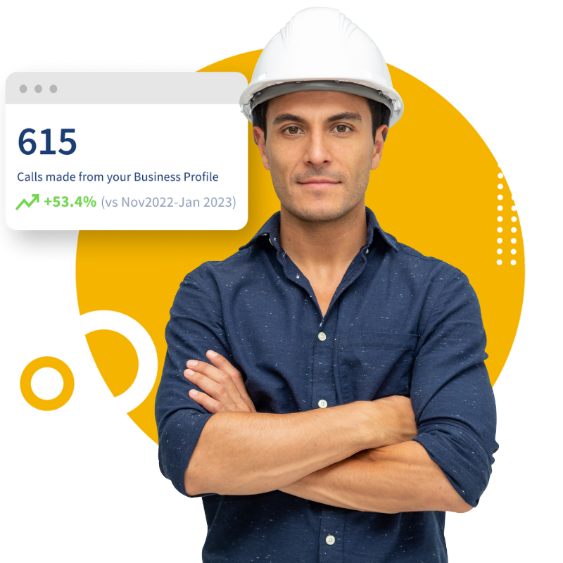 Local marketing agency customer in hard hat standing in front of graphic showing 615 phone calls made from Google Business Profile, a 54%+ increase from same period the prior year.